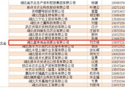 2023、2025年度湖北省重点推荐肥料
